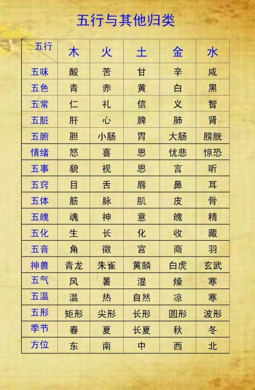 查八字五行缺什么，风属于五行属什么