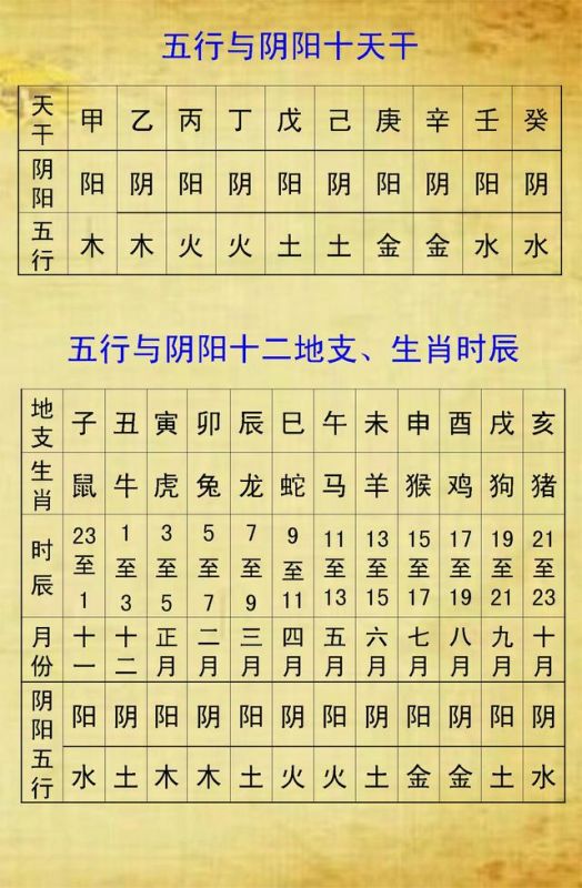 查八字五行缺什么，风属于五行属什么