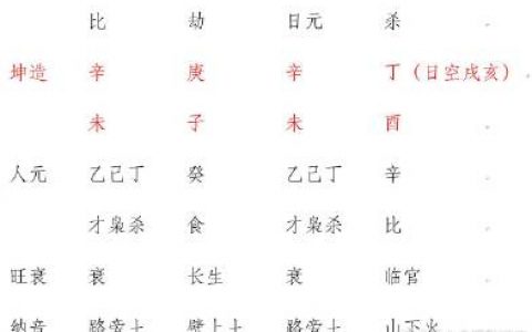 男女合八字算结婚日子，2022 年结婚更好的日子