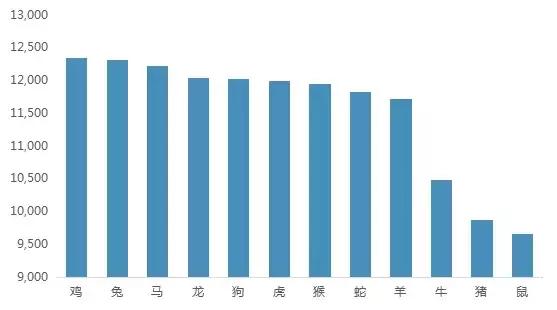 生孩子要不要忌讳属相，生孩子属相相克可信吗