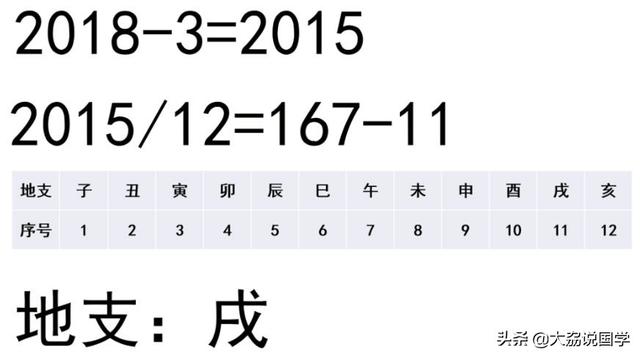 天干地支纪年法快速计算法，天干地支纪日计算 ***