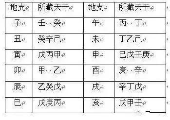 孩子生辰八字五行查询，农历生辰八字五行查询