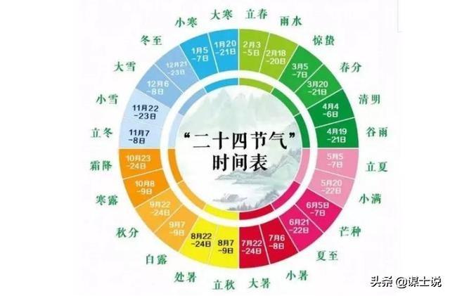 古代黄历怎样查年月日，万年历查询日干支