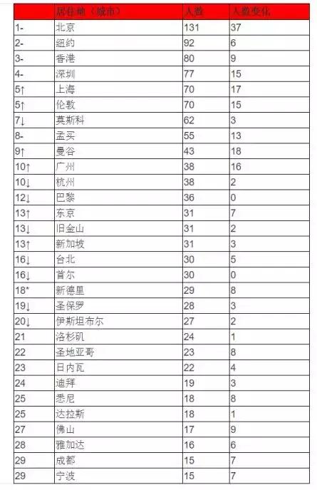 96几年属猪的，1968年属什么生肖"