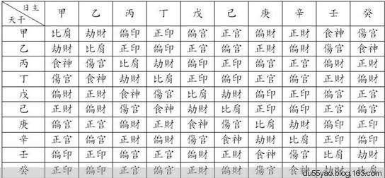 免费八字算命排大运，免费八字详批流年大运