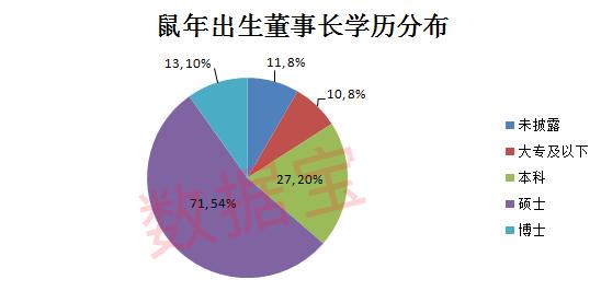 属鼠人做什么行业发财，1984鼠适合做什么生意