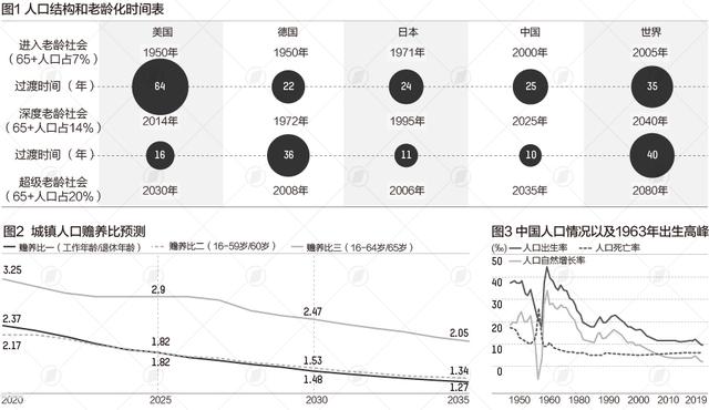 960年到2022年多大，1921年到2022