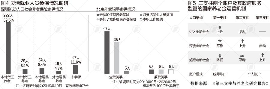 960年到2022年多大，1921年到2022