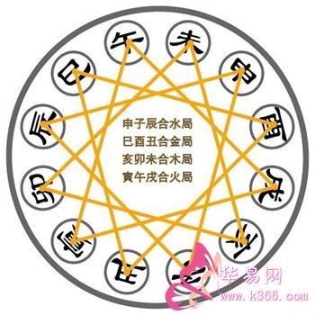 查看12生肖表，2022 年生肖表完整版