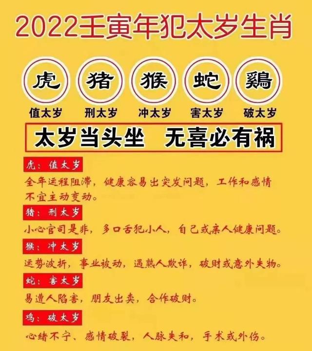 022年属相对照表，2022年属猴的多大年龄"