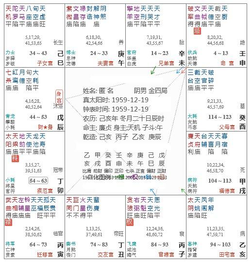 022紫微斗数运势，2022年紫微测算"