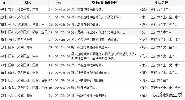 古代黄历怎样查年月日，万年历查询日干支