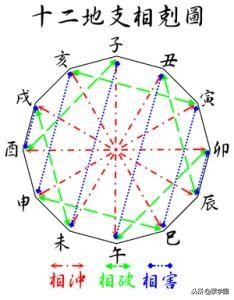 属相之间的相生相克虎和兔，十二生肖老虎和兔子