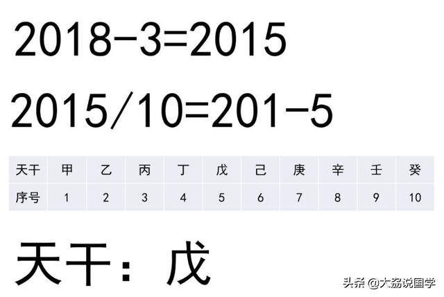 天干地支纪年法快速计算法，天干地支纪日计算 ***