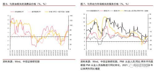 022下半年运势测算，2022年八字运势测试"