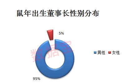 属鼠人做什么行业发财，1984鼠适合做什么生意