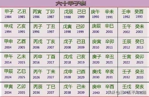 2生肖排序年龄2022，12生肖排序年龄表"