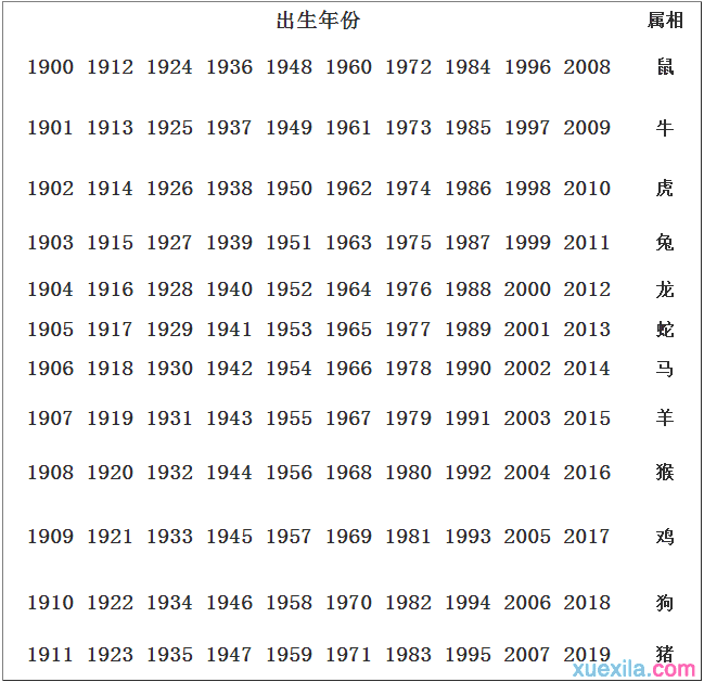 十二生肖出生年份对照表，十二生肖年份年龄表
