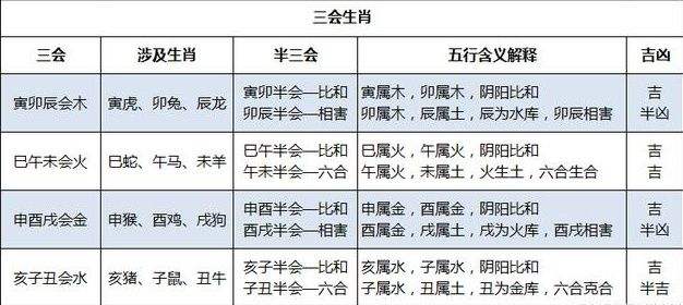 属相不合但是八字合，八字合婚不和要继续吗