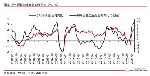 022下半年运势测算，2022年八字运势测试"