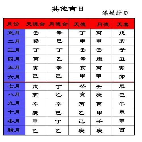 怎样计算两个人结婚的吉日，2022年结婚上等吉日