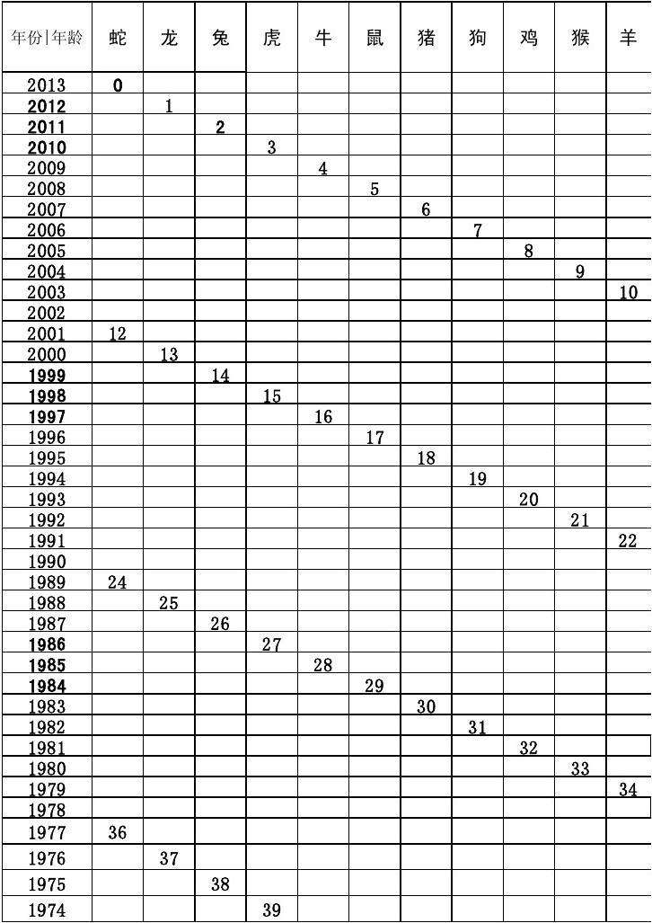 十二属相配对表1991年，91年的男羊和95年的女猪