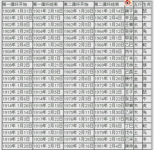 生肖表年份对照表，十二生肖年份表