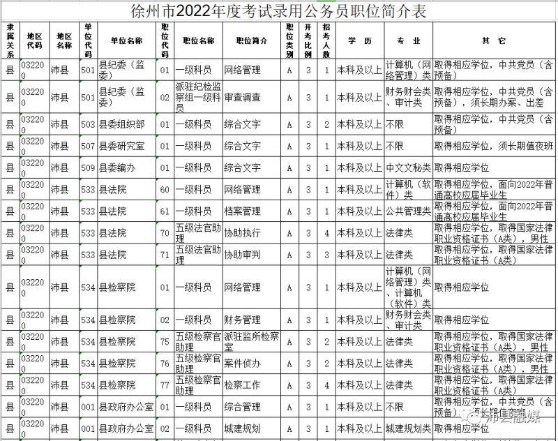 5年2022年多大，1975年属兔的在2024年好不好"