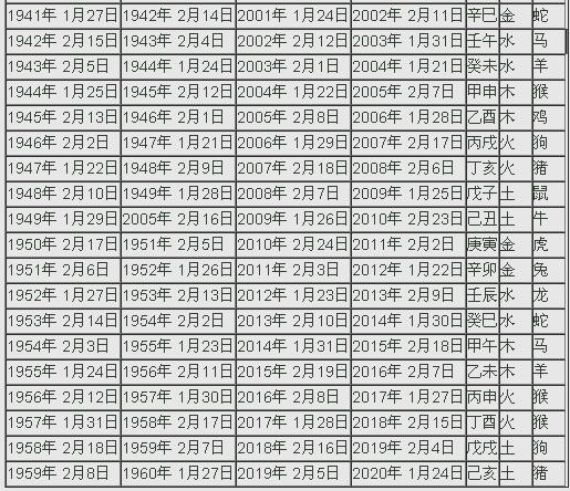 生肖表年份对照表，十二生肖年份表