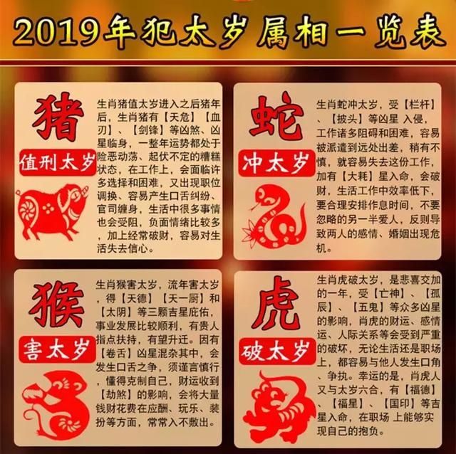 虎对冲的生肖是什么，日历生肖相冲查询表