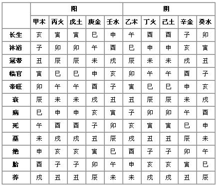 八字测生男女免费，怀孕生辰八字测男女