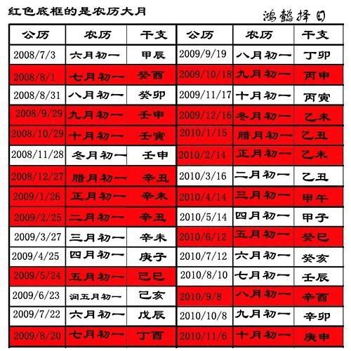 怎样计算两个人结婚的吉日，2022年结婚上等吉日