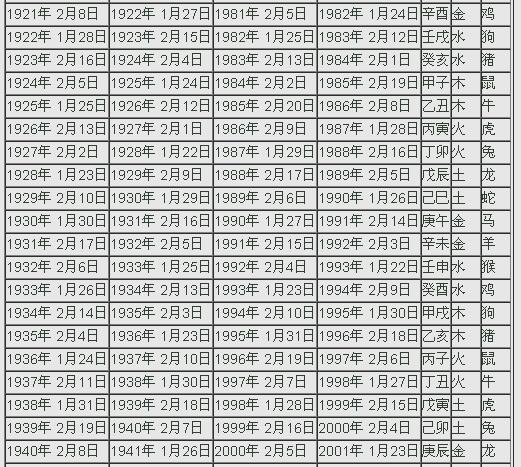 生肖表年份对照表，十二生肖年份表