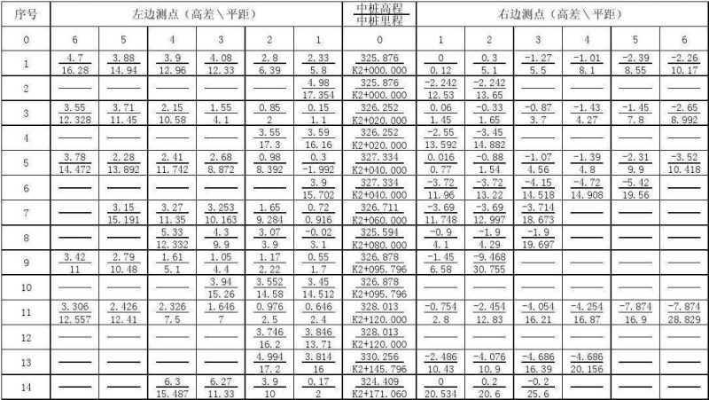 免费测交运时间表，免费生辰八字查询系统