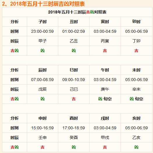 022年老黄历每日属相，2022