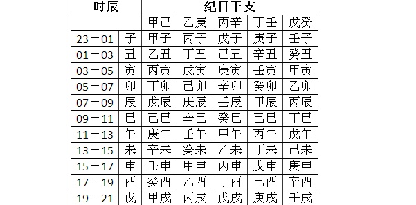 生辰八字金木水火土查询，免费生辰八字五行查询行查询