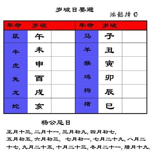 怎样计算两个人结婚的吉日，2022年结婚上等吉日