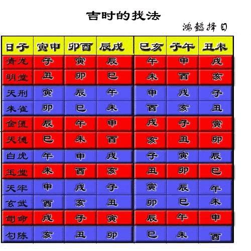 怎样计算两个人结婚的吉日，2022年结婚上等吉日