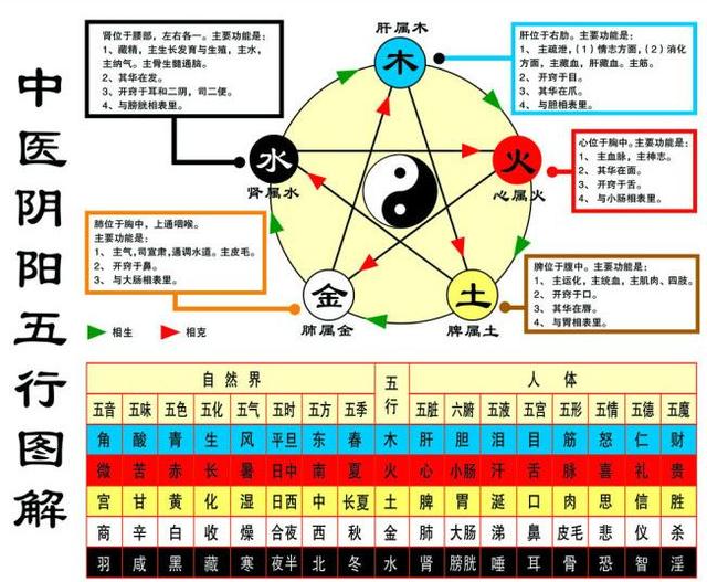 佛灯火与哪些命相克，山头火命和佛灯火命相克吗