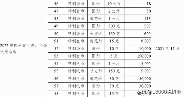 十二生肖表图片2022，2022年各生肖运势及运程