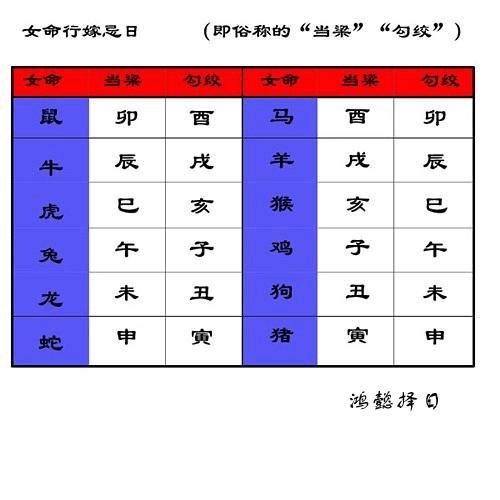 怎样计算两个人结婚的吉日，2022年结婚上等吉日