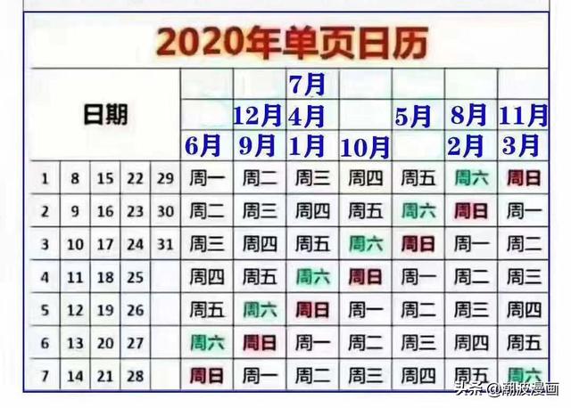 今日日历农历老黄历生肖，2022 年生肖表万年历