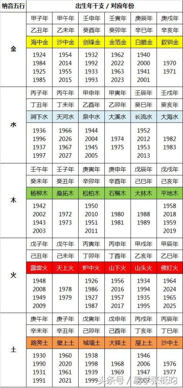 八字合婚速查表，测算两人八字合不合