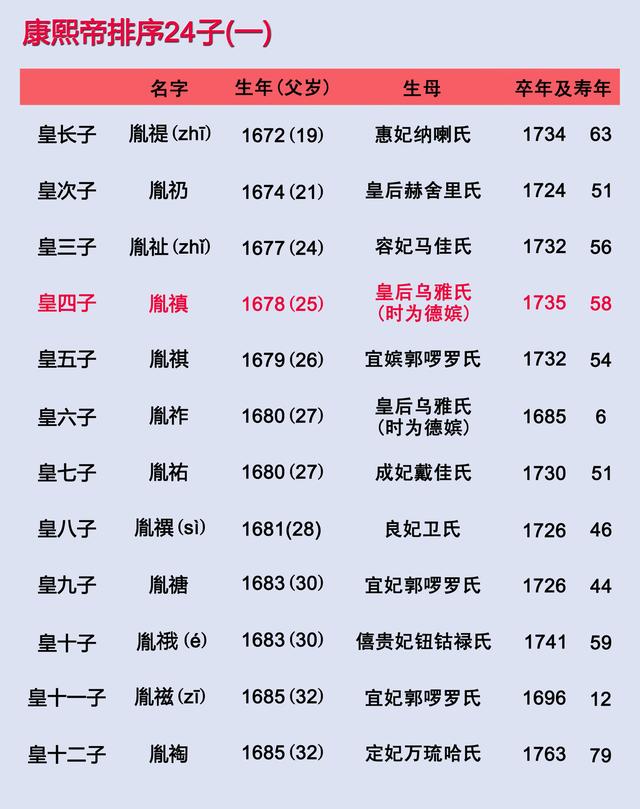 962年12月初五阳历多少，一九六二年日历查询表"