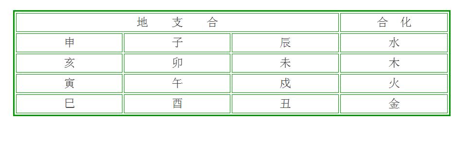 怎样合八字具体 *** ，怎么合生辰八字