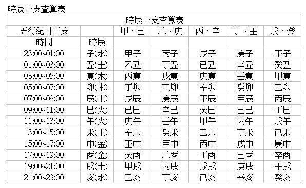 在线万年历查询日干支，万年历农历查询对照表