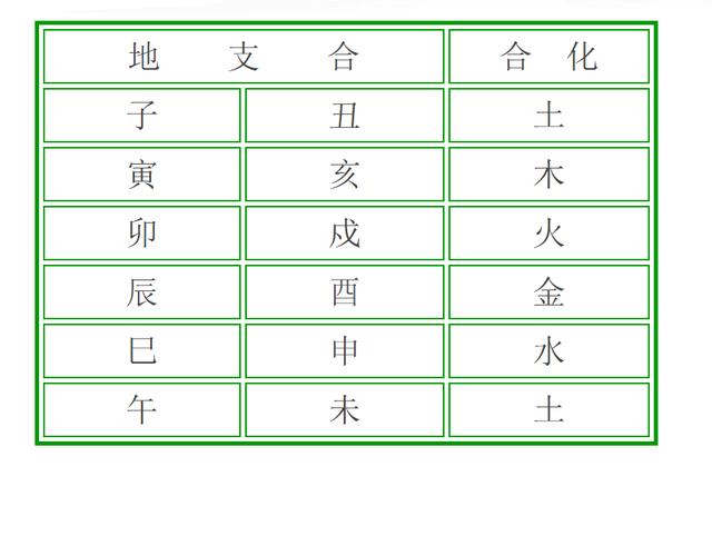 测两个人八字合不合适，查两个人八字