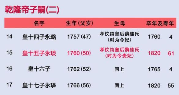 962年12月初五阳历多少，一九六二年日历查询表"