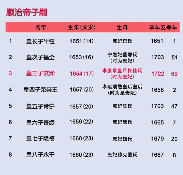 962年12月初五阳历多少，一九六二年日历查询表"