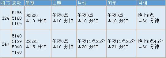 万年历1952年农历表，1958年日历全年表